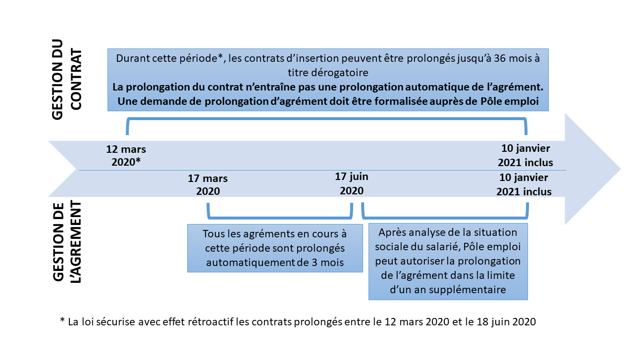 loi relative à la crise sanitaire